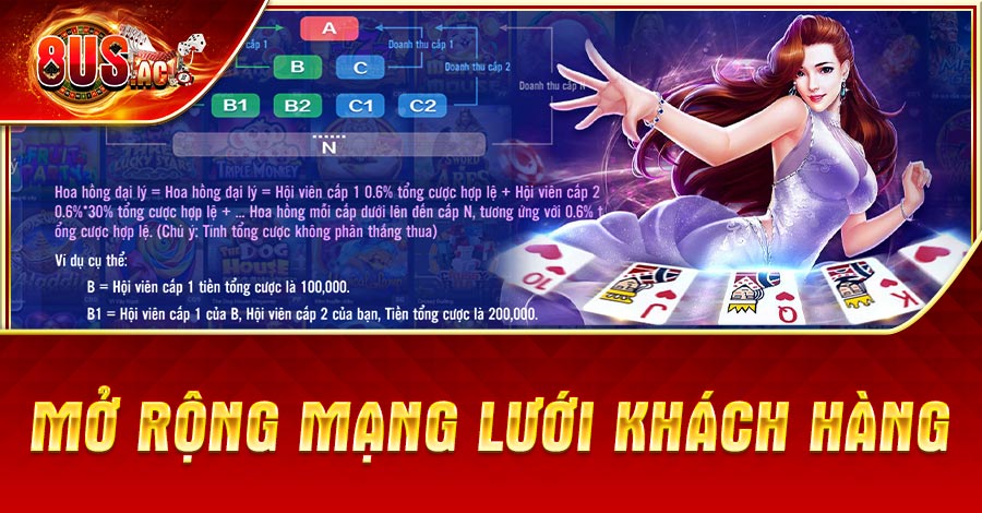 Mở rộng mạng lưới khách hàng