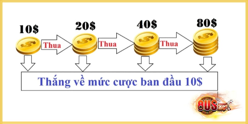 Gấp thếp là một trong các mẹo chơi Tài Xỉu Go88 phổ biến